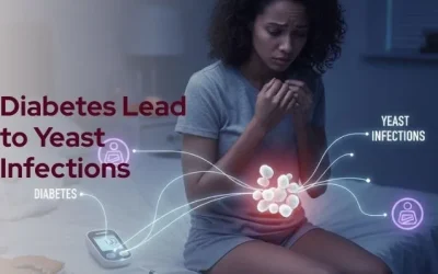 How diabetes leads to yeast infections?